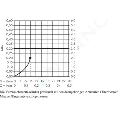 Hansgrohe Horní sprcha S 180 Air 1jet EcoSmart 9 l/min s přívodem od stropu 100 mm, chrom 27464000