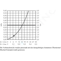 Hansgrohe Sprchová hlavice 110, bílá/chrom 26804400