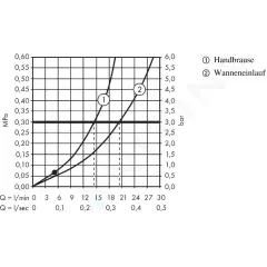 Hansgrohe Páková vanová baterie s páčkovou rukojetí volně stojící na podlaze, chrom/vzhled zlata 31445090
