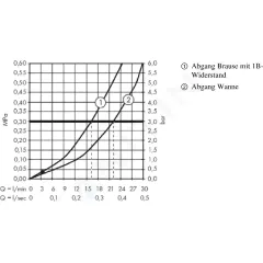 Hansgrohe Vanová baterie, leštěný vzhled zlata 32540990
