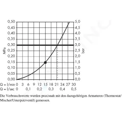 Hansgrohe Hlavová sprcha 400 Air, 1 proud, s ramenem 390 mm, bílá/chrom 27437400