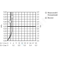 Axor Umyvadlová baterie se dvěma kohouty, chrom 12011000