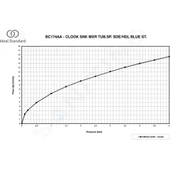Ideal Standard Dřezová baterie, chrom BC174AA