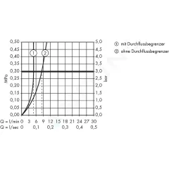 Axor Umyvadlová baterie pod omítku, 2-otvorová instalace, chrom 39116000