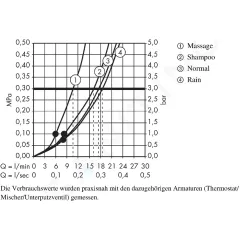 Hansgrohe Sprchová hlavice Vario, 4 proudy, chrom 28535000