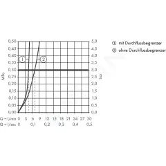 Axor Páková baterie pro umývátka 180, chrom 10102000