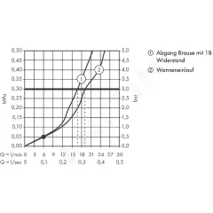 Hansgrohe Vanová baterie, matná černá 71740670