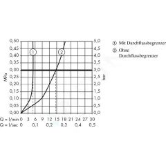 Axor Páková umyvadlová baterie s výpustí, chrom 34010000