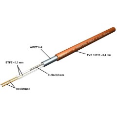 SAPHO - WARM TILES topná rohož do koupelny 0,8m2, 130W WTM08