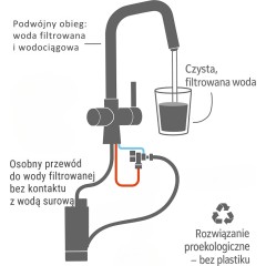 Laveo - Riveco - dřezová baterie s elastickým ramenem,, připojení k vodnímu filtru, černá BRI_B68D