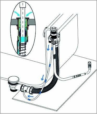 SILFRA – FOLLOW ME sprchová průchodka s odvodněním na okraj vany vč. hadice a drenážního kusu, hranatá, chrom PD468